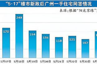 国米5-1蒙扎全场数据对比：射门20-9射正7-2，预期进球4.54-0.99